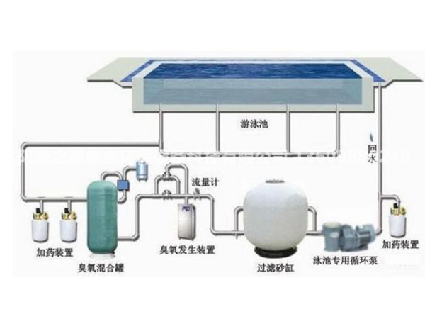 沈陽小石城樂水匯